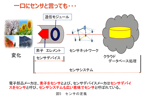 を きたす 混乱