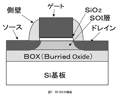 テクニカルレポート Busicom Post テクニカルレポート Busicom Post