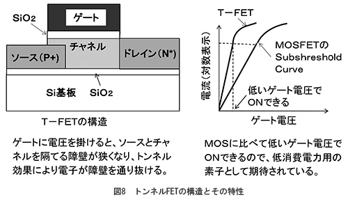 テクニカルレポート Busicom Post テクニカルレポート Busicom Post