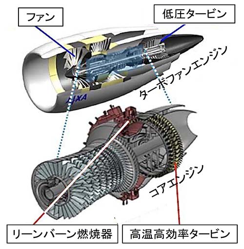 テクニカルレポート Busicom Post