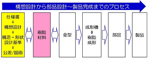 テクニカルレポート Busicom Post