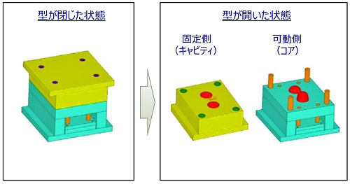テクニカルレポート Busicom Post