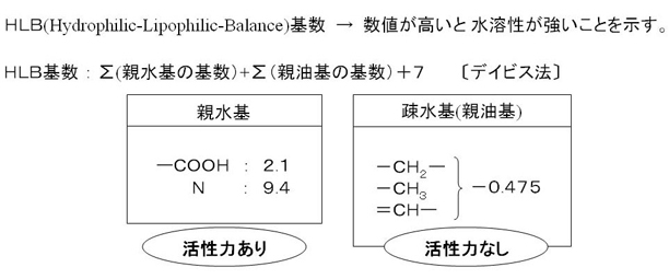 テクニカルレポート Busicom Post